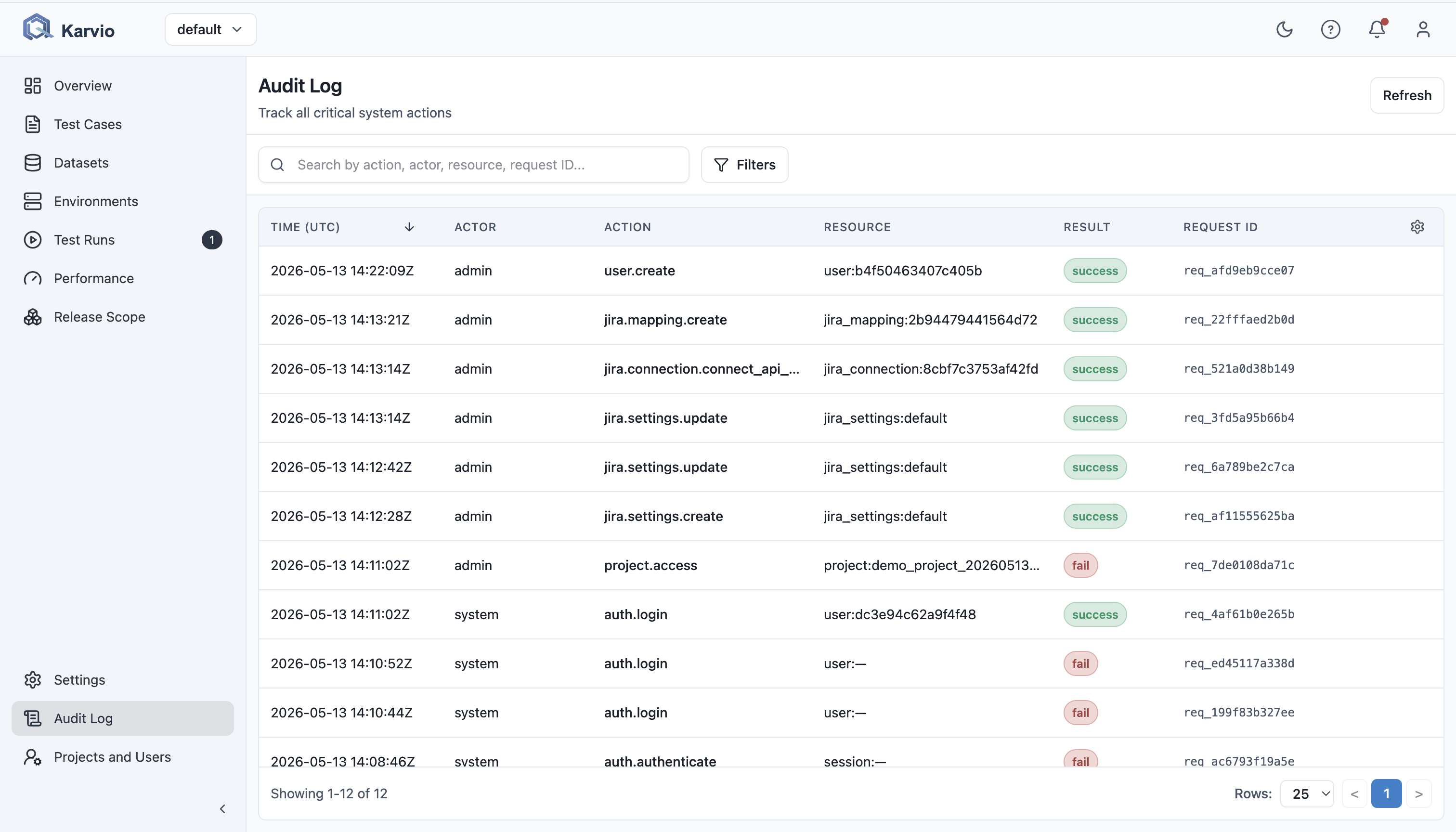 Audit logs list