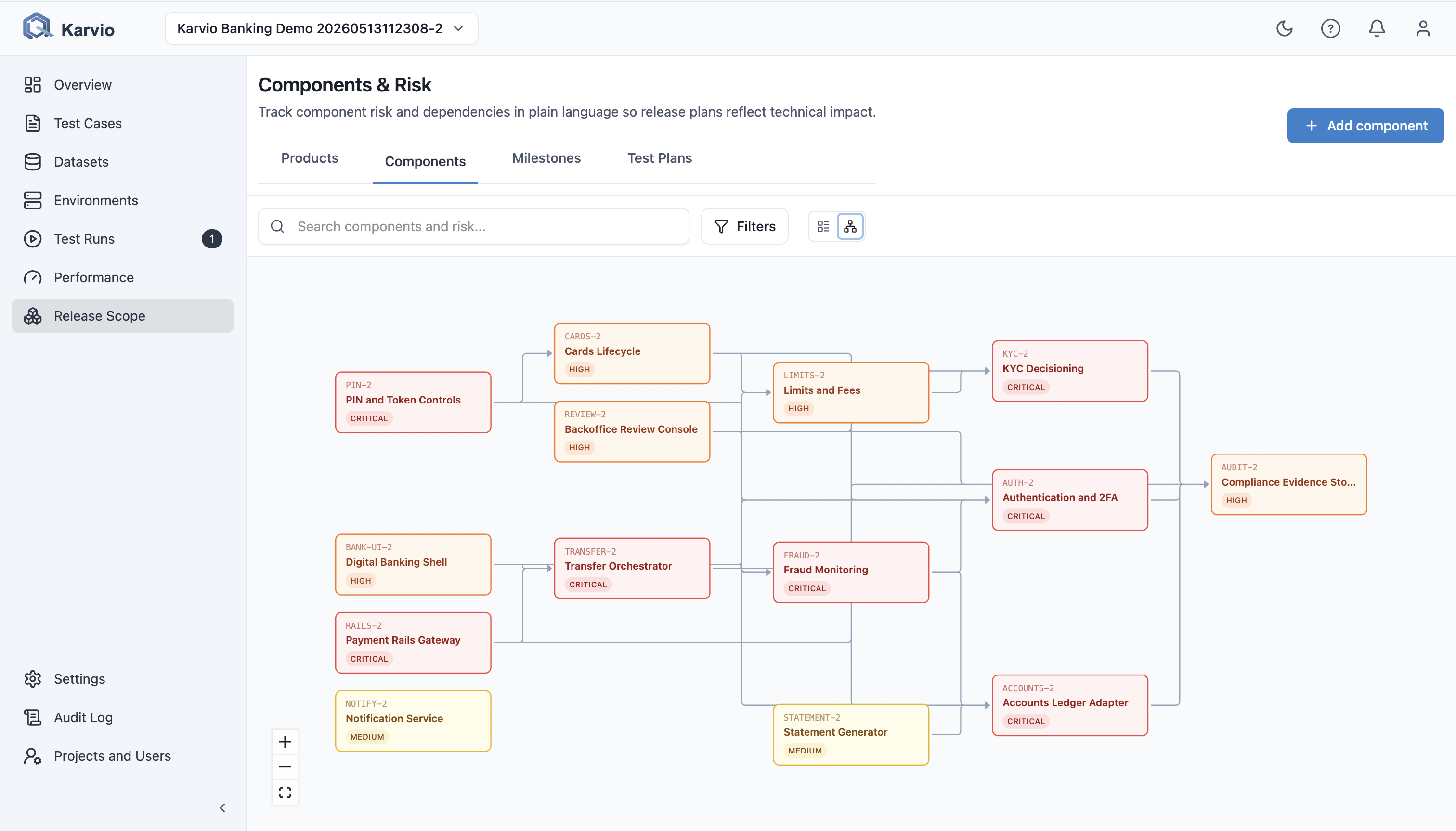 Components dependency graph