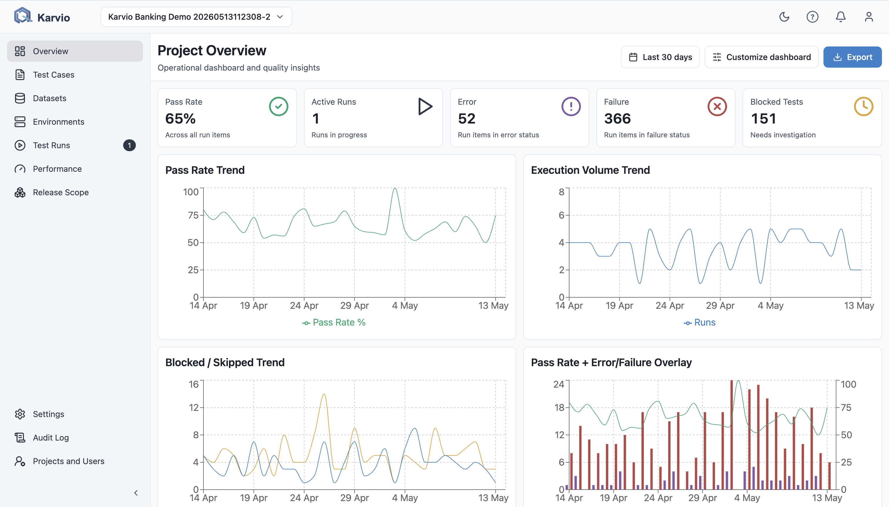 Karvio overview dashboard