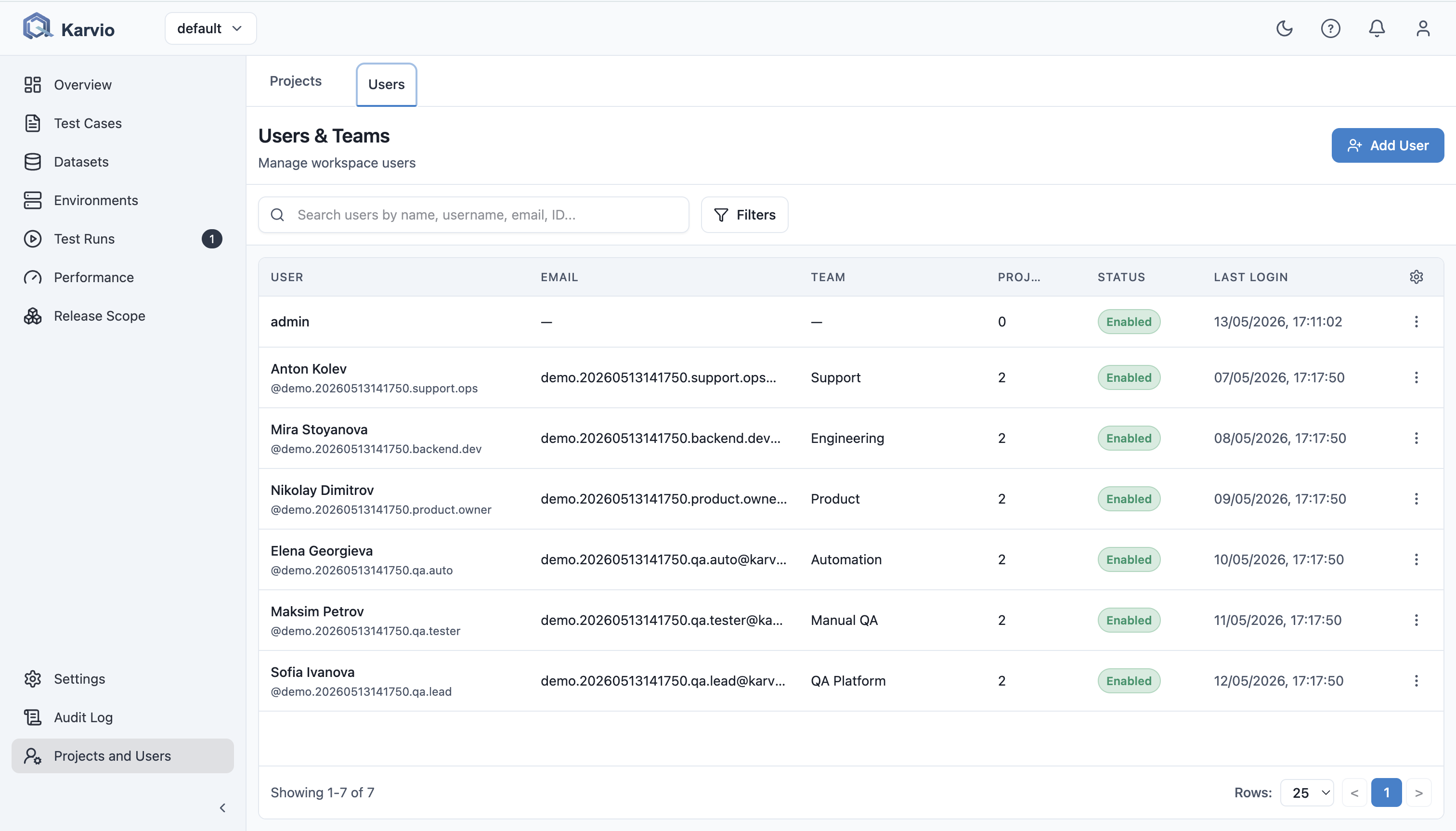 Users page